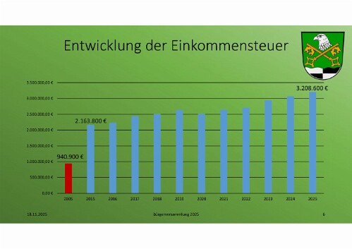 buergerversammlung2025_Seite_06