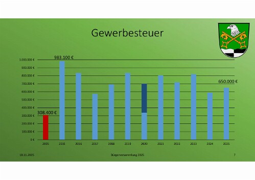 buergerversammlung2025_Seite_07