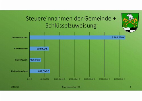 buergerversammlung2025_Seite_08