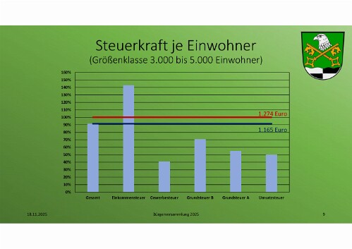buergerversammlung2025_Seite_09