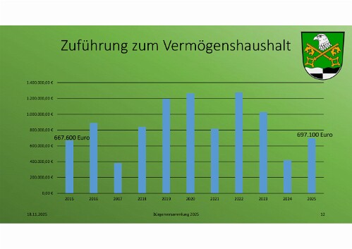 buergerversammlung2025_Seite_12