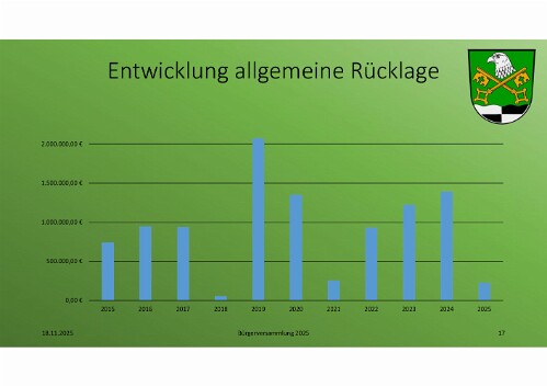 buergerversammlung2025_Seite_17