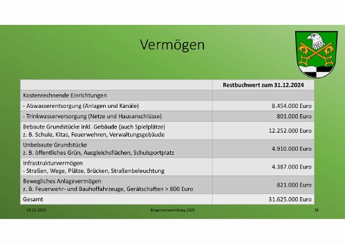 buergerversammlung2025_Seite_18
